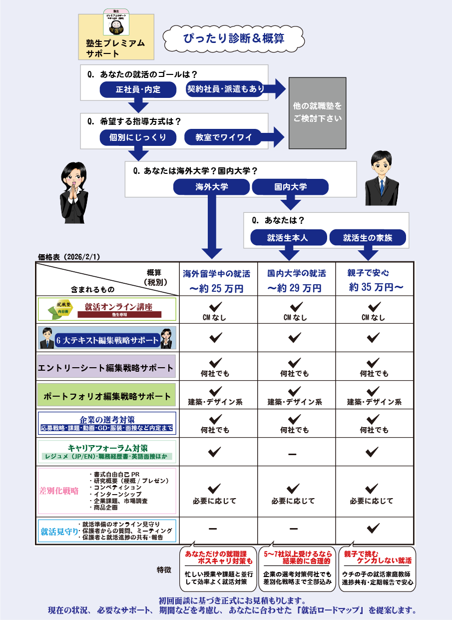 就職塾向日葵の料金設定詳細の画像